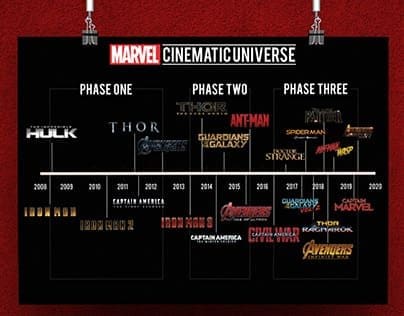 Le Storytelling Art, Nouveau Langage des Expositions Immersives